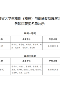 快猫视频
师生在安徽省大学生戏剧（戏曲）与朗诵专项展演活动中获佳绩